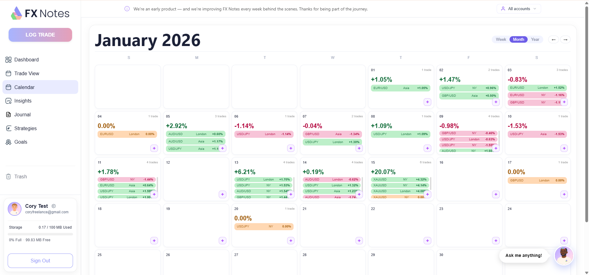 Calendar view of FX Notes journal showing daily entries