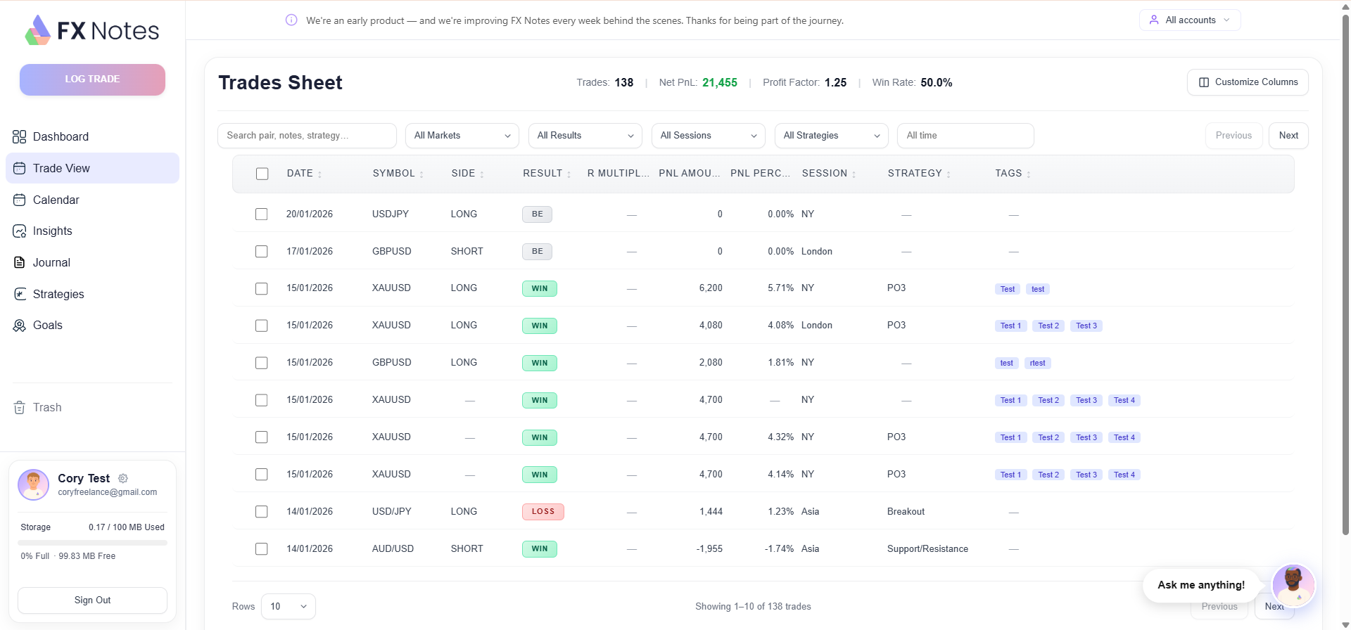 Detailed sheet view in FX Notes showing metrics and data